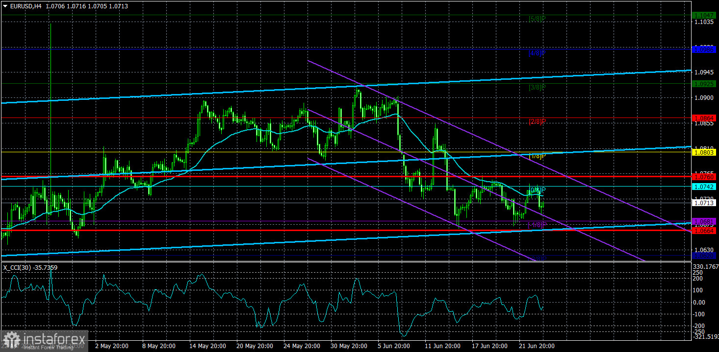  Análisis del par EUR/USD. El 26 de junio. Los principales bancos creen que el dólar seguirá creciendo.