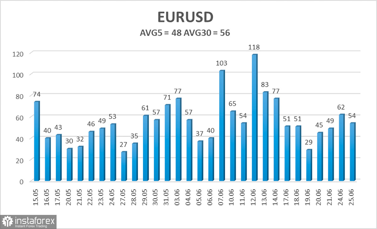 Обзор пары EUR/USD. 26 июня. Крупные банки считают, что доллар будет и дальше показывать рост