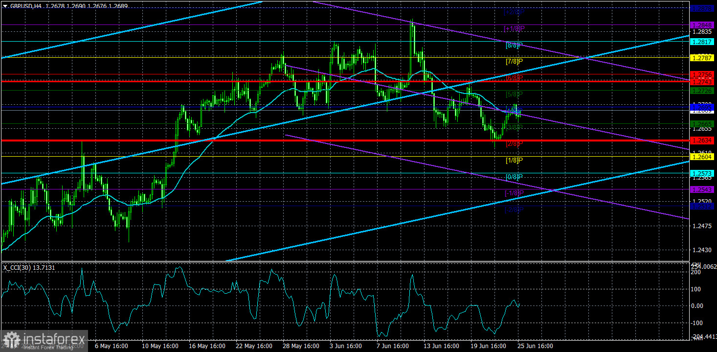 Análisis del par GBP/USD. El 26 de junio. El dólar en el enfrentamiento con la libra necesita al menos una bajada de los tipos por parte del Banco...