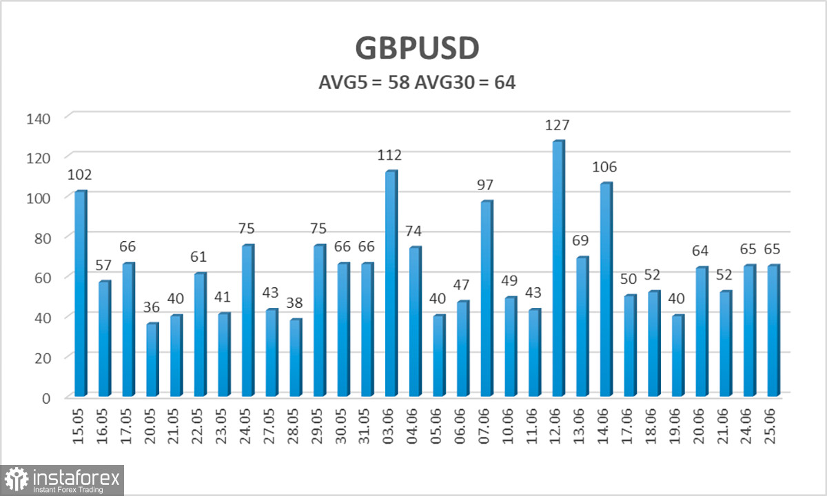 Обзор пары GBP/USD. 26 июня. Доллару в противостоянии с фунтом нужно хотя бы одно понижение ставок Банка Англии