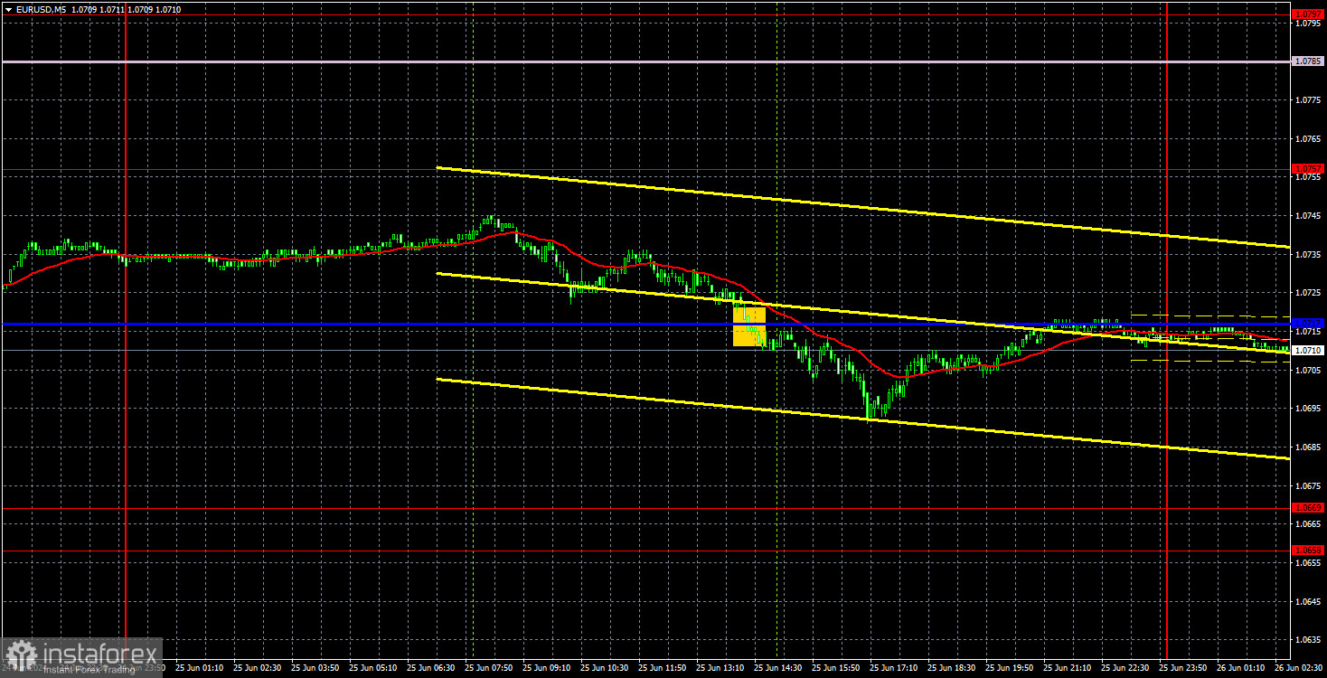 Торговые рекомендации и разбор сделок по EUR/USD на 26 июня. Новый флэт для евровалюты