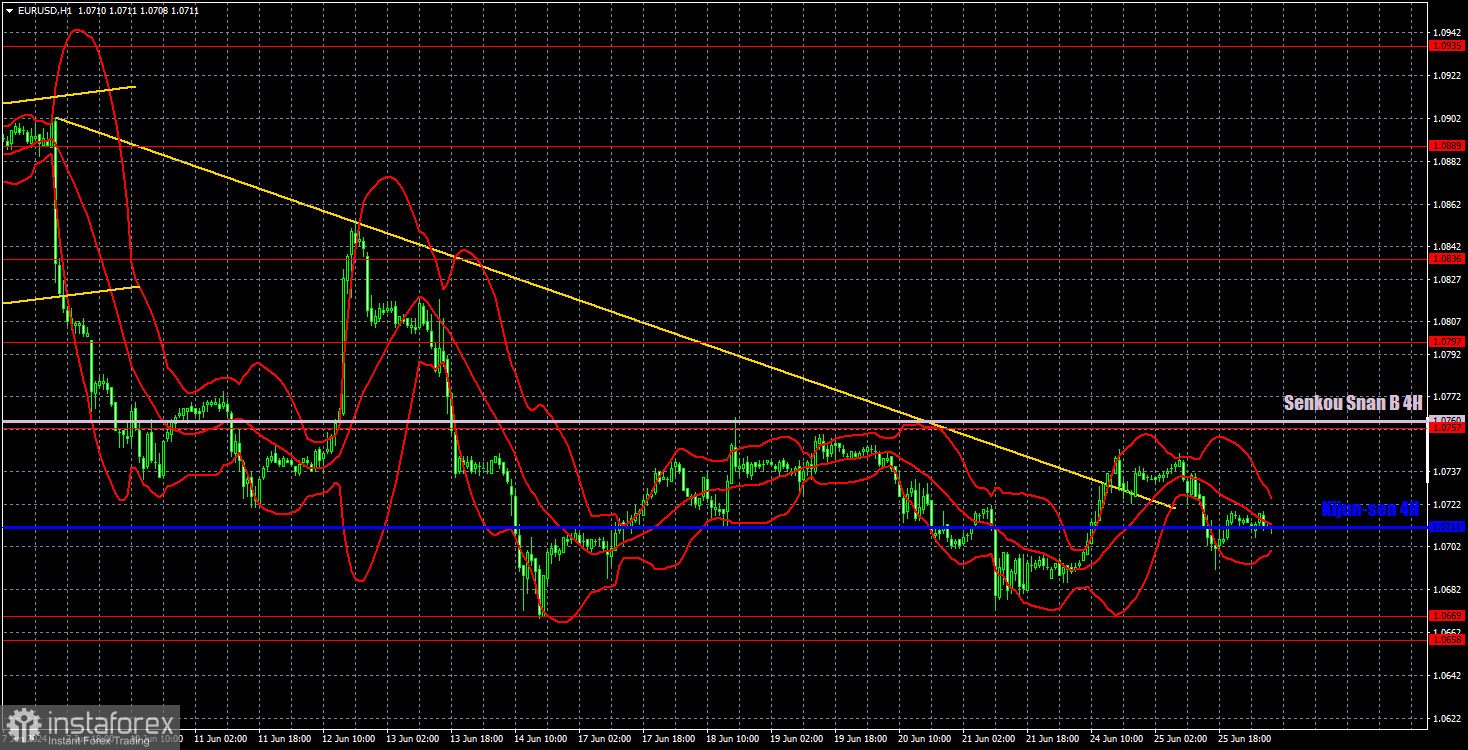 Торговые рекомендации и разбор сделок по EUR/USD на 26 июня. Новый флэт для евровалюты