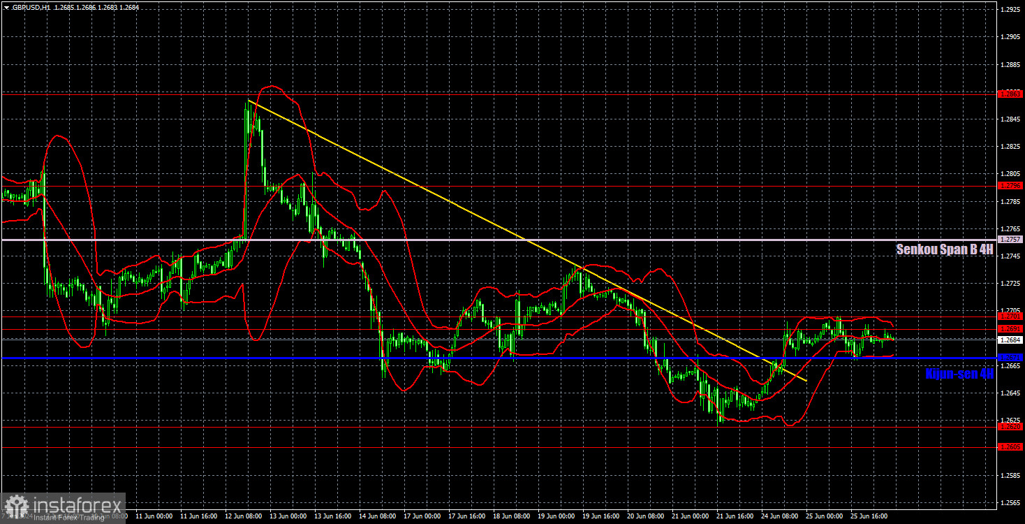 Торговые рекомендации и разбор сделок по GBP/USD на 26 июня. Рынок по-прежнему не хочет продавать фунт