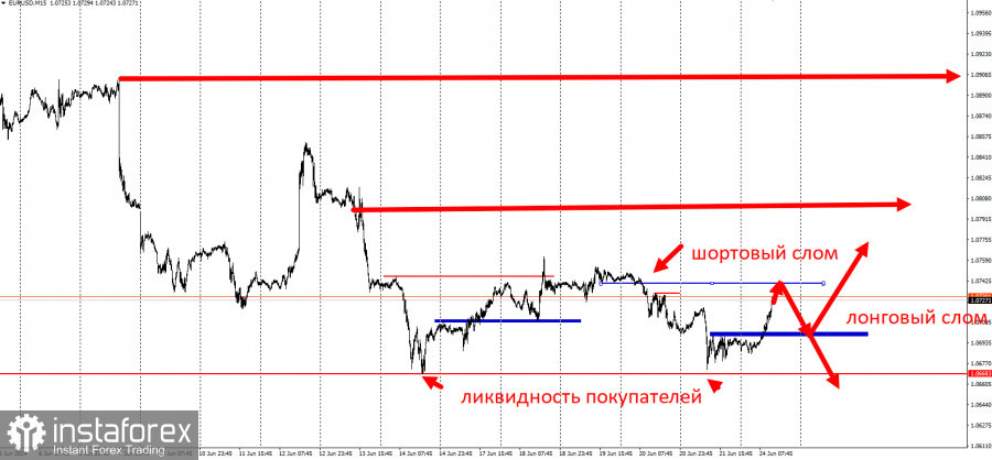 Не покупайте EUR/USD перед этим уровнем!