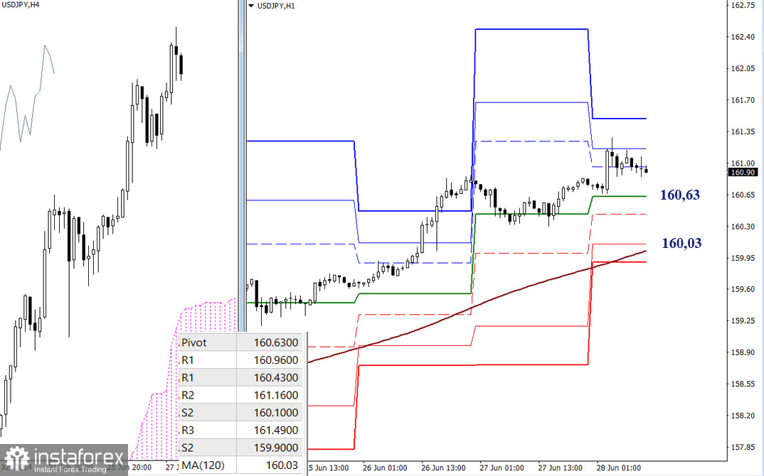 USD/JPY – итоги и перспективы