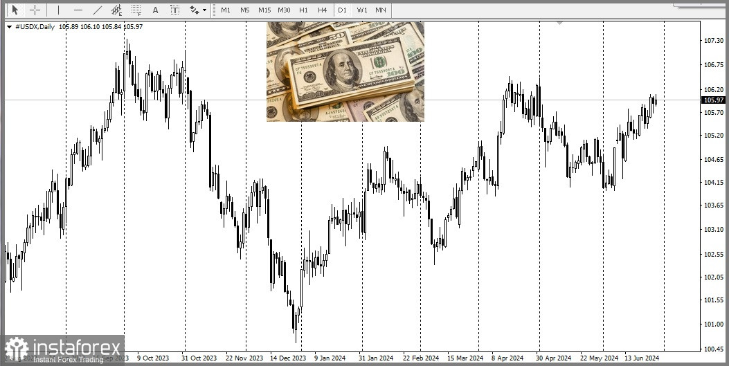 GBP/USD. Анализ цен. Прогноз. Ожидаются данные PCE в США