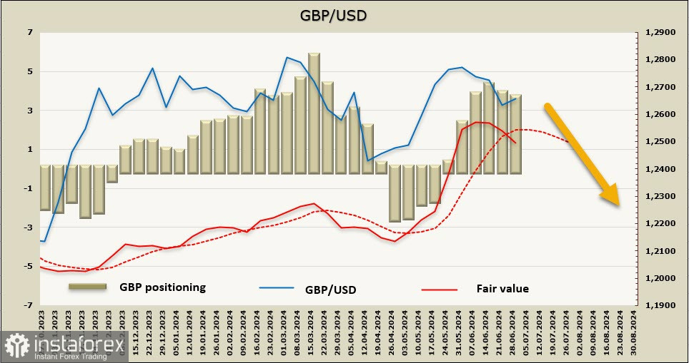 Выборы в Великобритании помогут фунту ненадолго укрепиться. Обзор GBP/USD