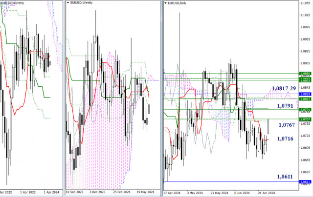 EUR/USD और GBP/USD: 1 जुलाई को तकनीकी विश्लेषण