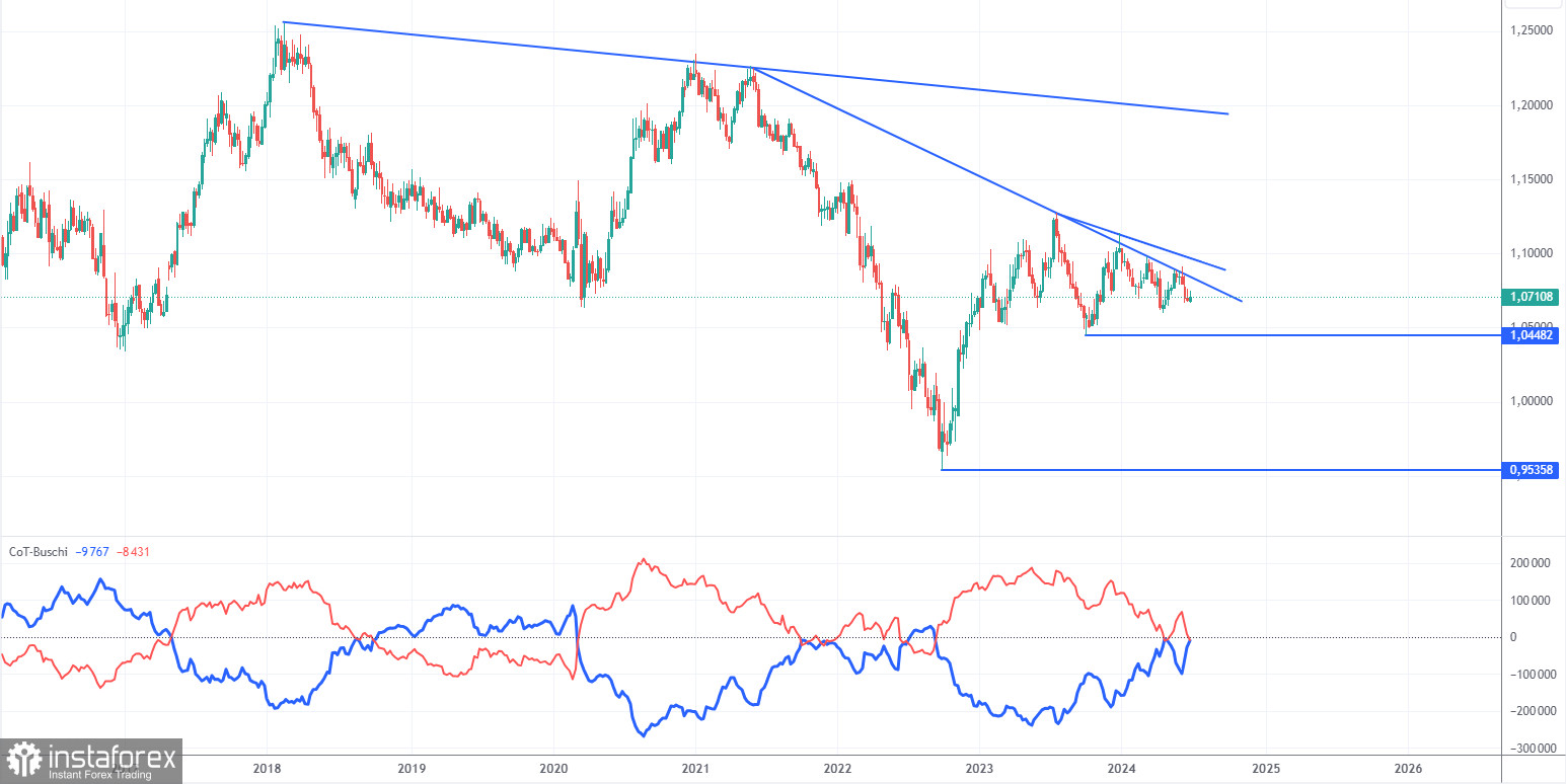 Торговые рекомендации и разбор сделок по EUR/USD на 2 июля. Евро удивил в понедельник, но рынок быстро исправил ситуацию