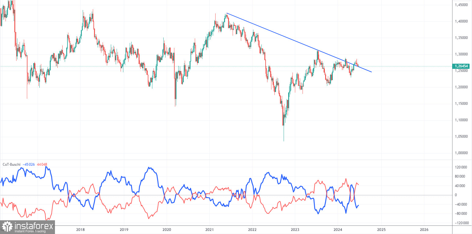 Торговые рекомендации и разбор сделок по GBP/USD на 2 июля. Фунт скопировал движения евровалюты