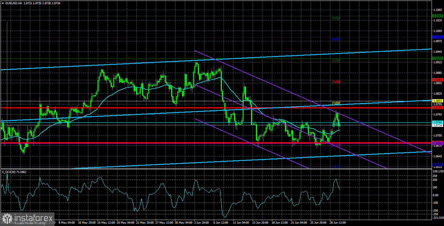 Обзор пары EUR/USD. 2 июля. Превью недели. Странный рост евро и хорошие перспективы доллара