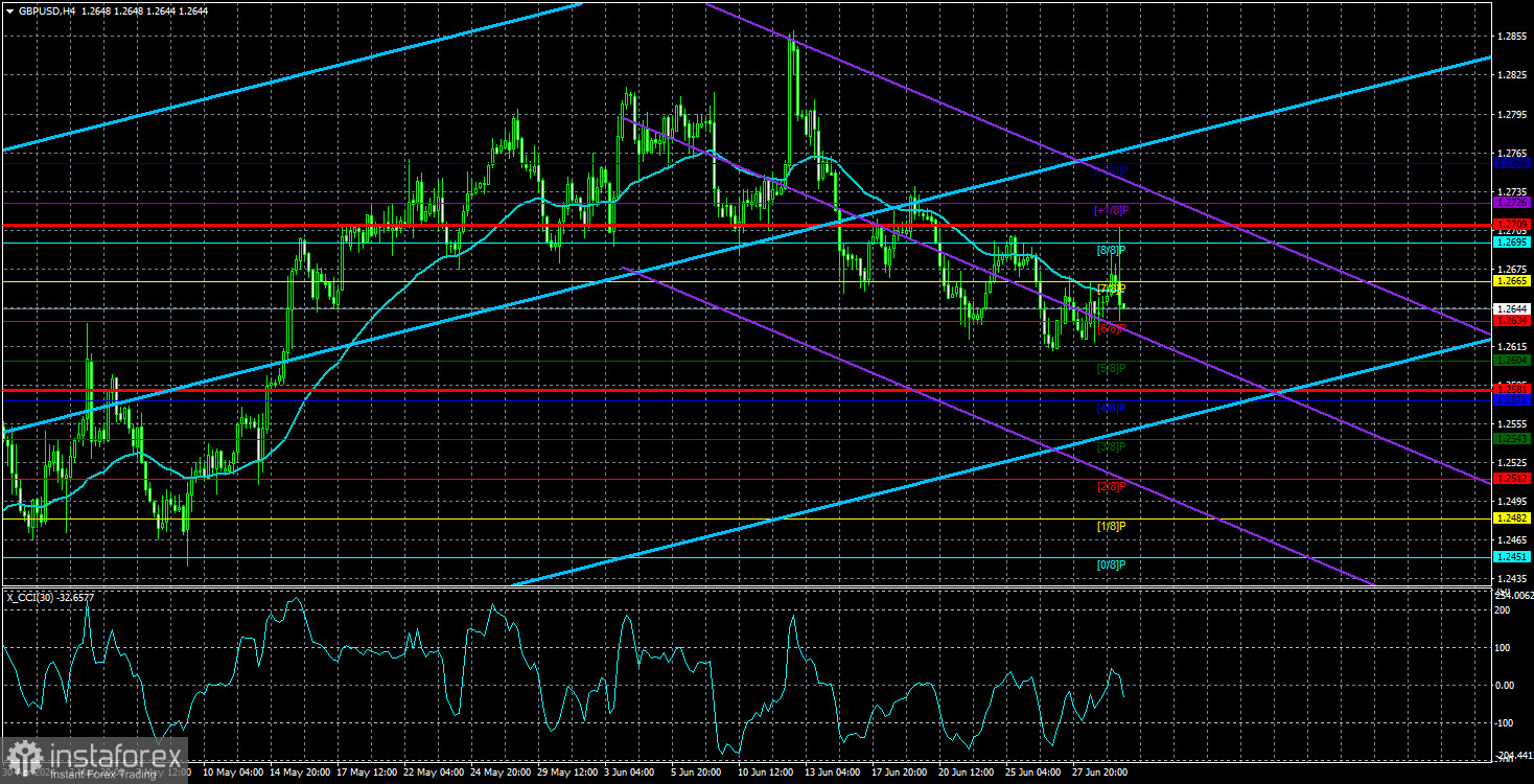 Обзор пары GBP/USD. 2 июля. Превью недели. Важные данные в США и упрямый фунт