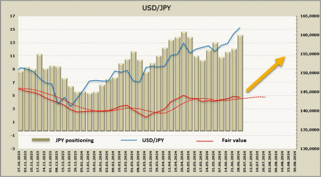  Japón se abstiene de intervenir en el mercado de divisas, el yen sigue cayendo