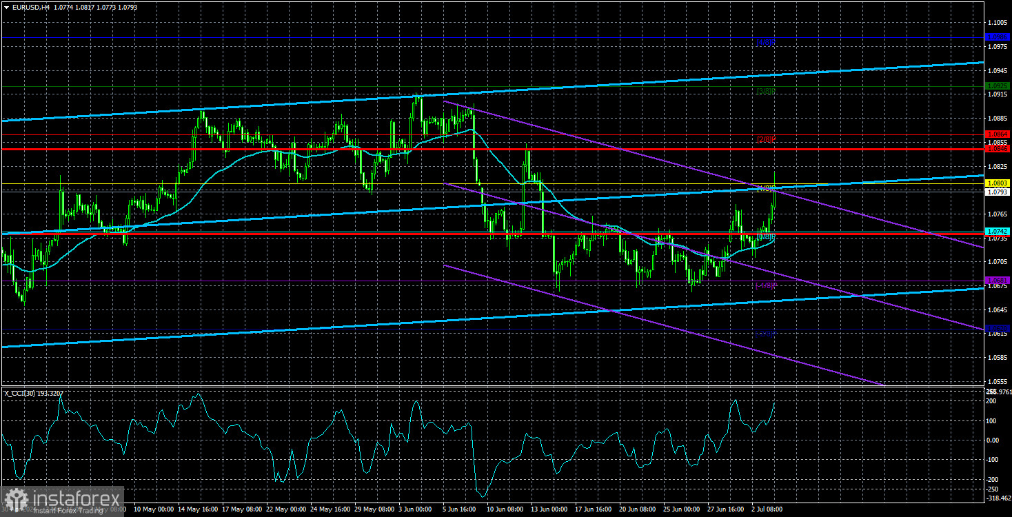 Обзор пары EUR/USD. 4 июля. Затишье перед затишьем перед бурей