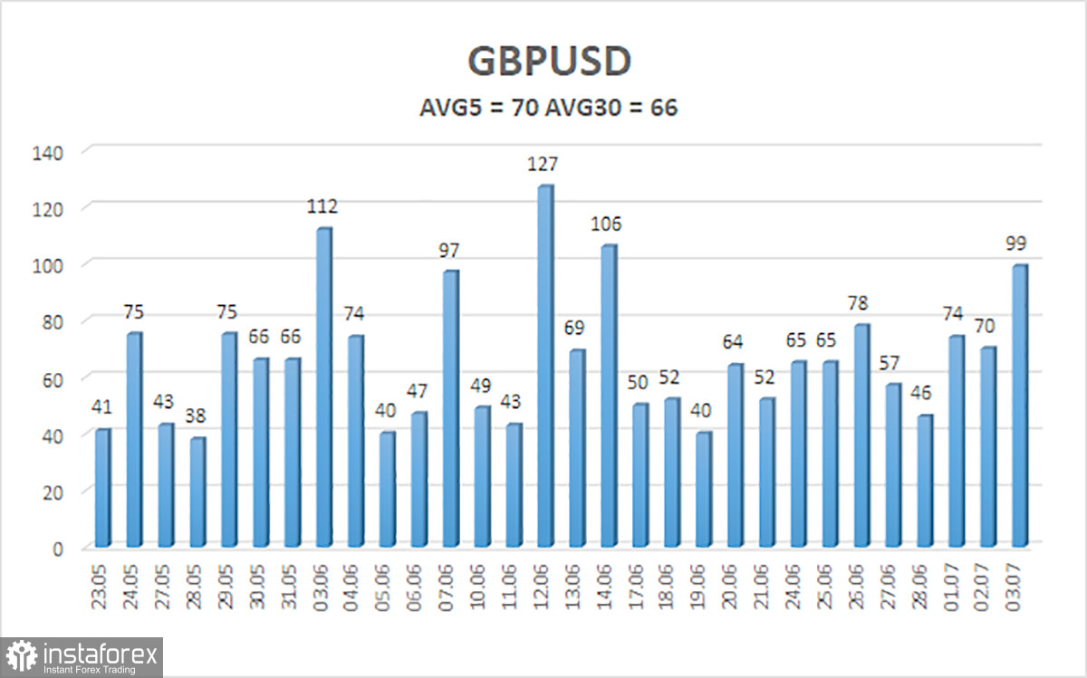  Análisis del par GBP/USD. El 4 de julio. Jerome Powell no ve razones para apresurarse con la flexibilización de la política.