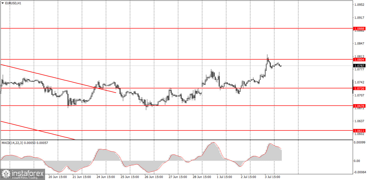  Cómo operar con el par EUR/USD el 4 de julio? Consejos sencillos y análisis de las operaciones para principiantes