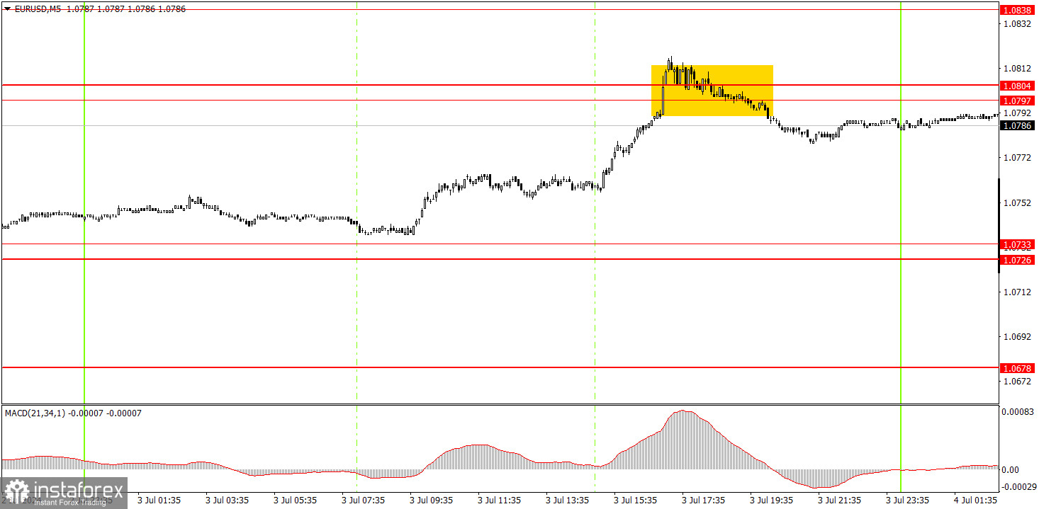  Cómo operar con el par EUR/USD el 4 de julio? Consejos sencillos y análisis de las operaciones para principiantes