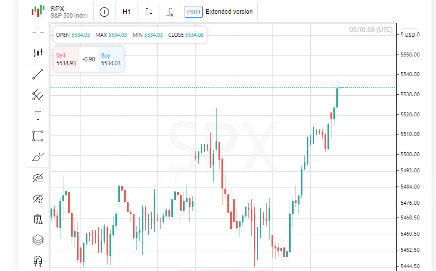 S&P 500 и Nasdaq на историческом пике: снижение ставок становится реальностью