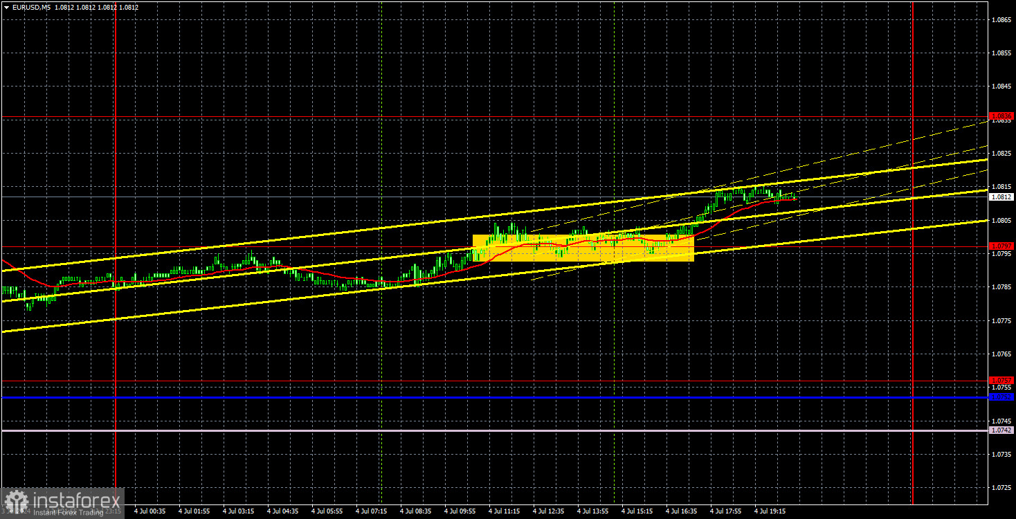 Торговые рекомендации и разбор сделок по EUR/USD на 5 июля. Рынок проснулся и снова уснул