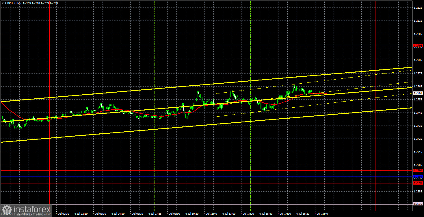 Торговые рекомендации и разбор сделок по GBP/USD на 5 июля. Новый «последний шанс» для доллара