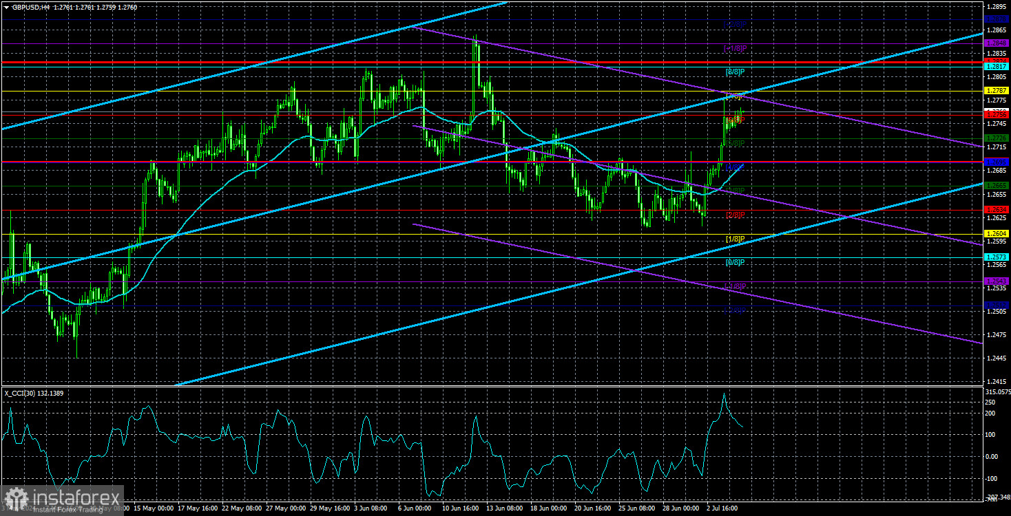 Обзор пары GBP/USD. 5 июля. На что может рассчитывать доллар в пятницу?