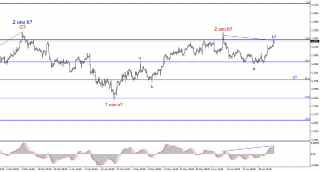  Análisis del par GBP/USD. El 6 de julio. La libra quiere caer, pero no puede.