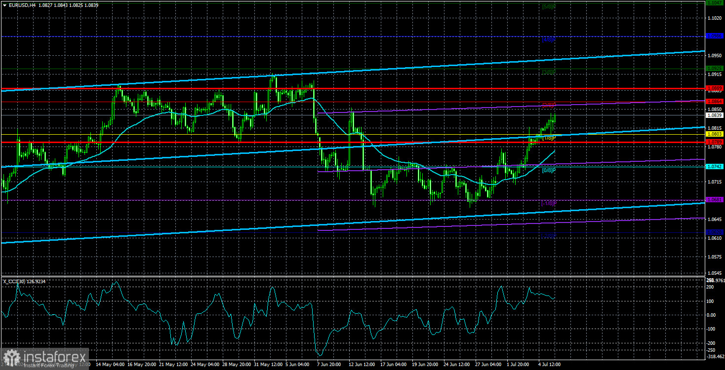 Обзор пары EUR/USD. 8 июля. Доллар не воспользовался своим шансом