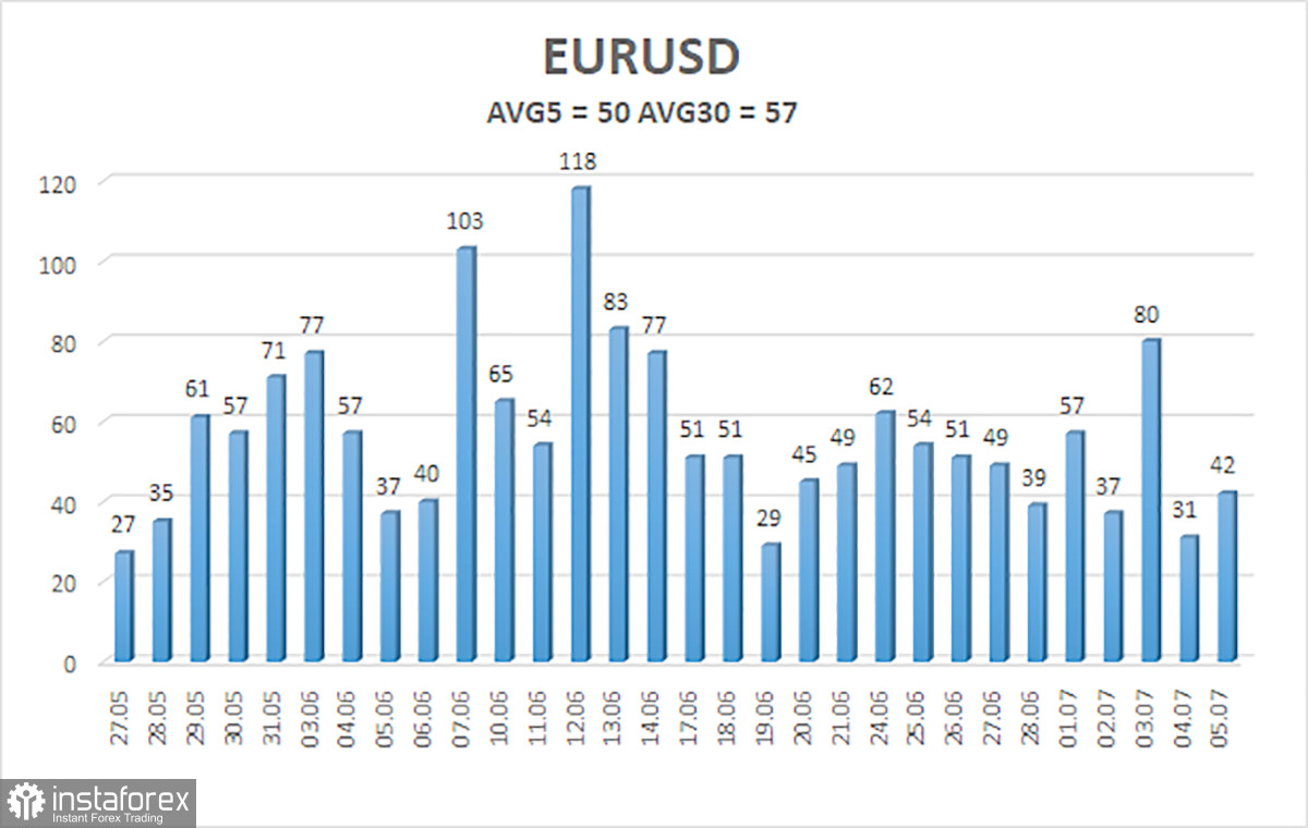  Análisis del par EUR/USD. El 8 de julio. El dólar no aprovechó su oportunidad.