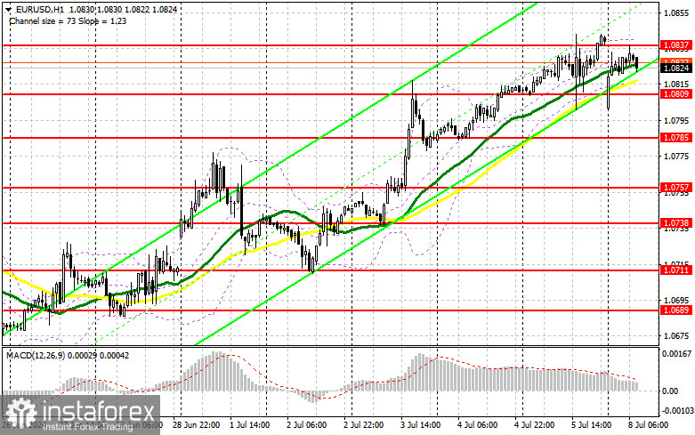 EUR/USD: Plan para la sesión europea del 8 de julio. Informe COT del Commitment of Traders COT (análisis de las operaciones de ayer). El euro se mantuvo dentro...