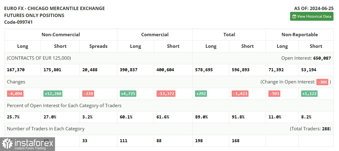 EUR/USD: план на европейскую сессию 8 июля. Commitment of Traders COT-отчеты (разбор вчерашних сделок). Евро остался в рамках канала