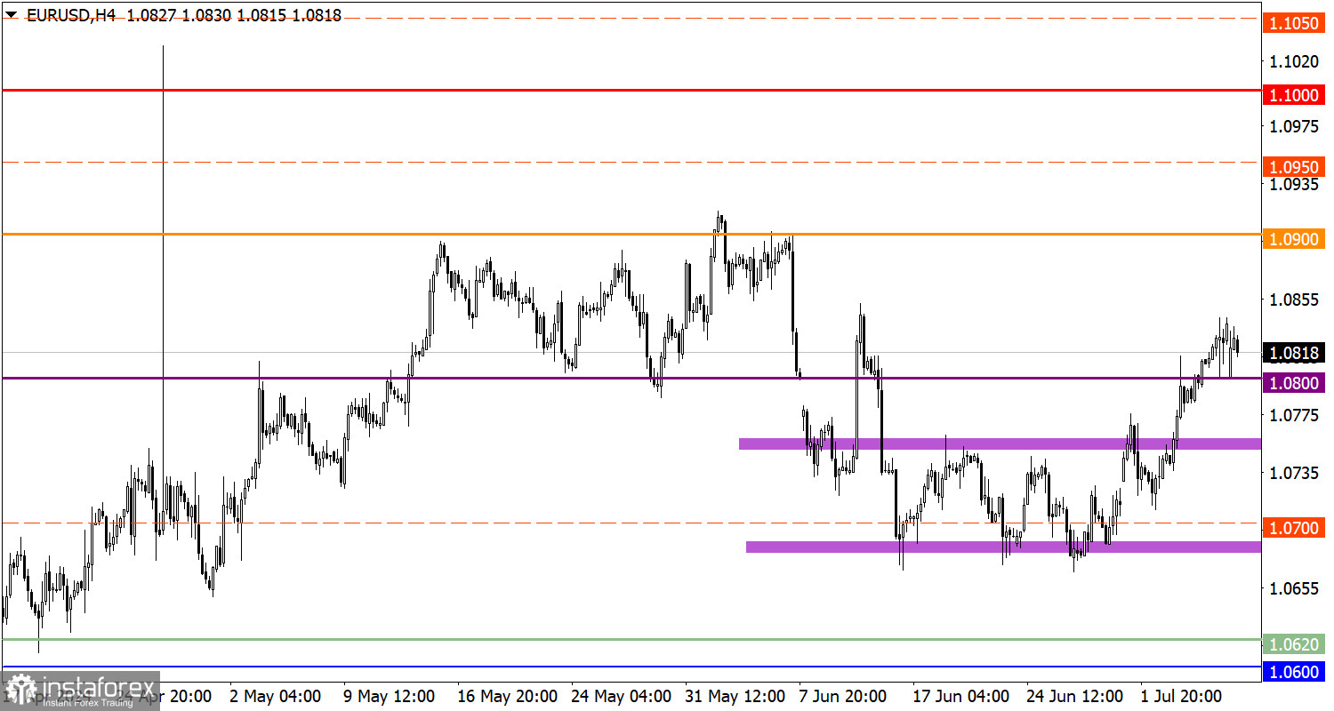 Учимся и анализируем, торговый план для начинающих трейдеров EUR/USD и GBP/USD 08.07.24