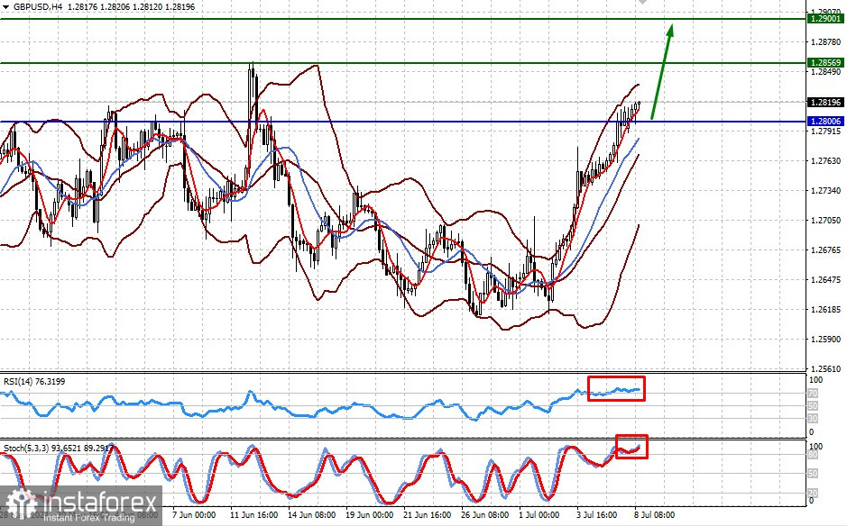 La actividad en los mercados podría disminuir antes de los importantes eventos de esta semana (es muy probable que los pares AUD/USD y GBP/USD continúen su crecimiento después...