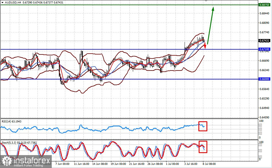 La actividad en los mercados podría disminuir antes de los importantes eventos de esta semana (es muy probable que los pares AUD/USD y GBP/USD continúen su crecimiento después...