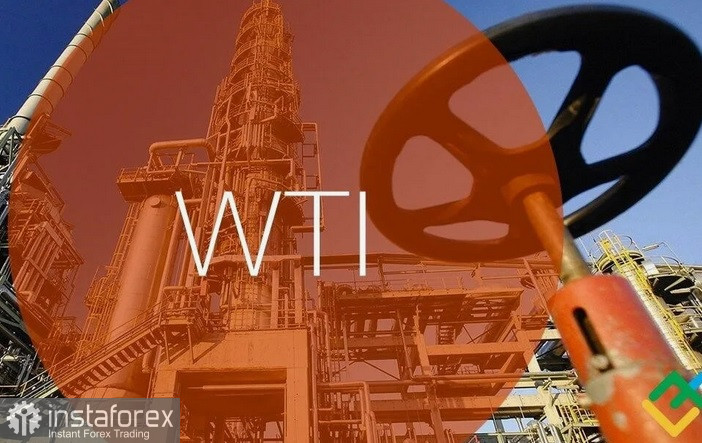 WTI - West Texas Intermediate. Обзор, аналитика