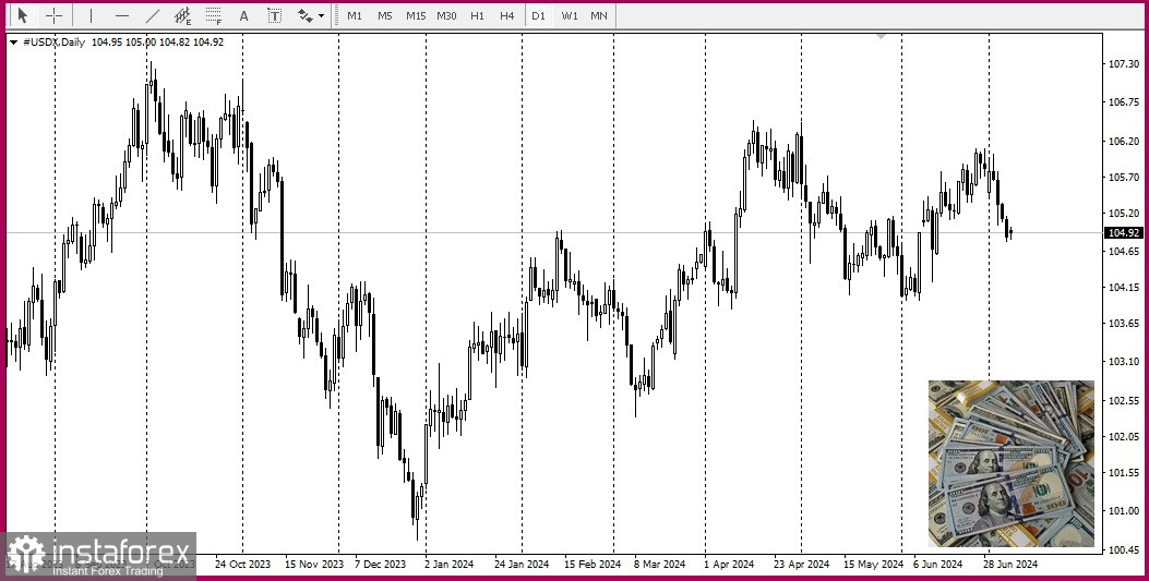 WTI – West Texas Intermediate. Огляд та аналітика