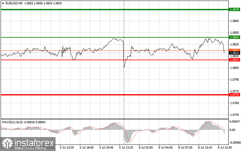 EUR/USD: Proste wskazówki dla początkujących traderów na 8 lipca (sesja amerykańska)