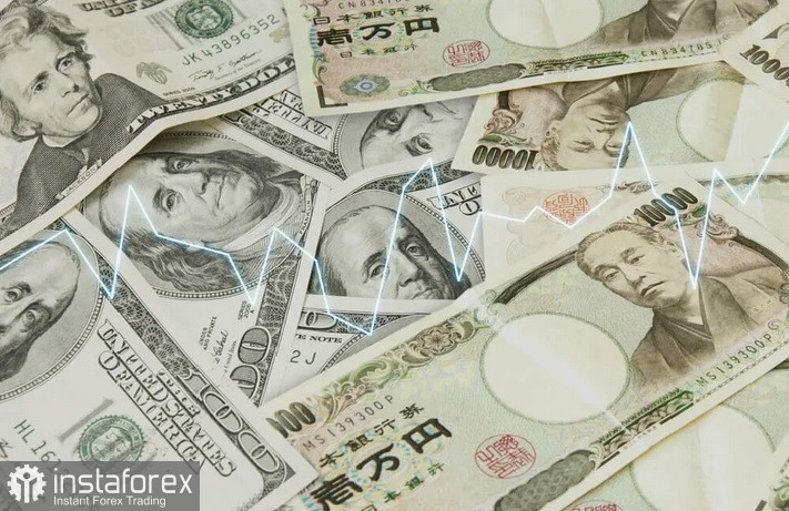 USD/JPY. Обзор, аналитика