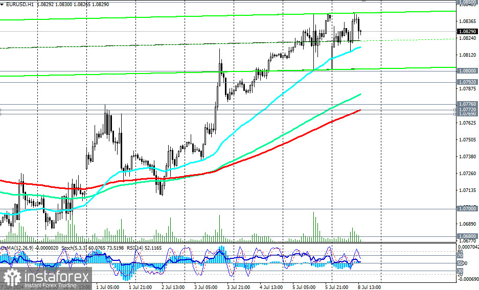 EUR/USD: на фоне остающегося под давлением доллара