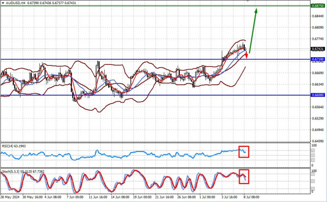 La actividad en los mercados podría disminuir antes de los importantes eventos de esta semana (es muy probable que los pares AUD/USD y GBP/USD continúen su crecimiento después...