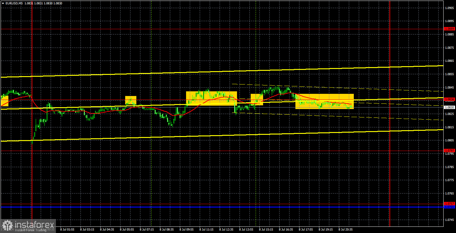 Торговые рекомендации и разбор сделок по EUR/USD на 9 июля. Евровалюта продолжает ползти вверх