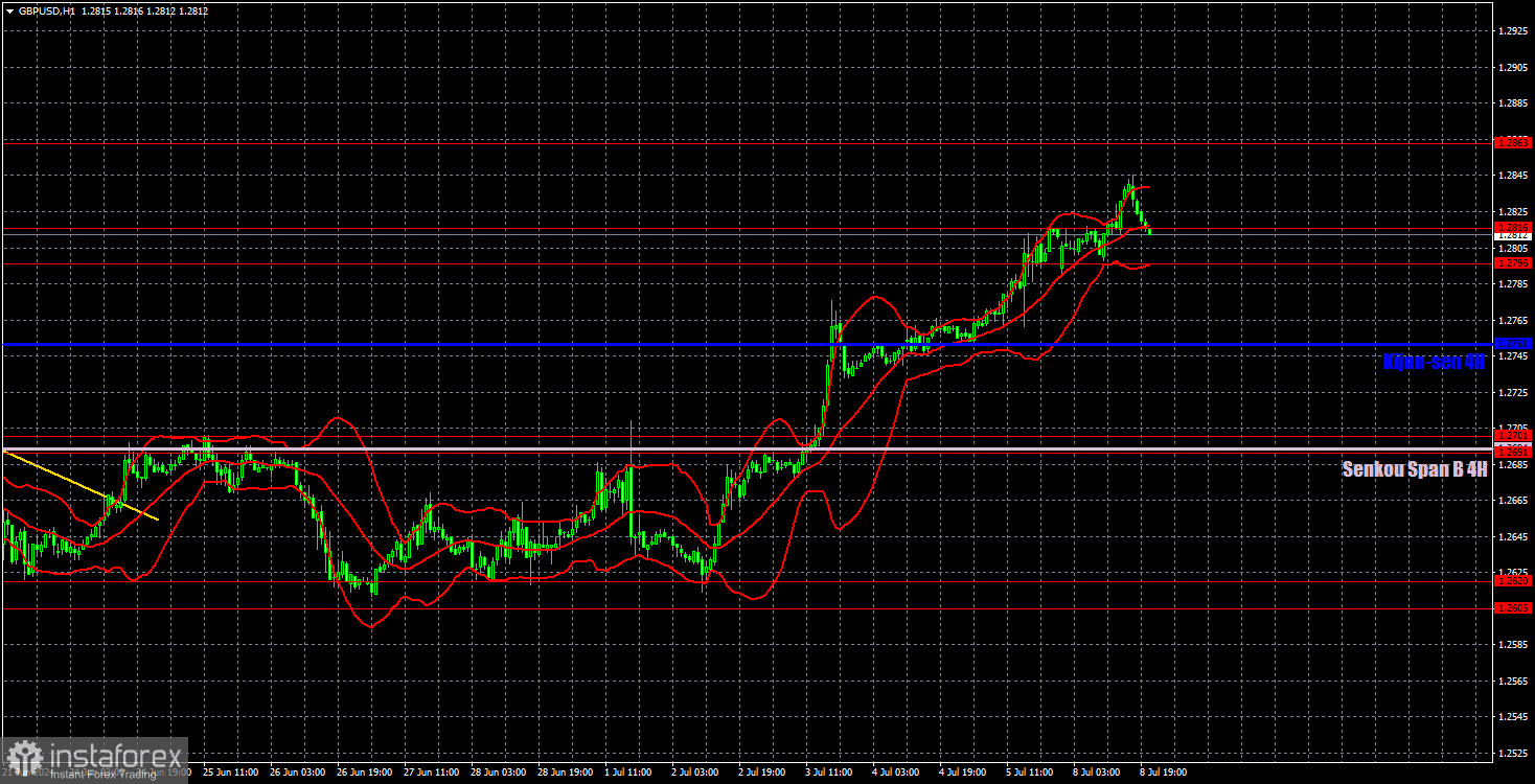  Recomendaciones para operar y análisis de las operaciones con el par GBP/USD para el 9 de julio. La libra encontró razones para subirr el lunes.