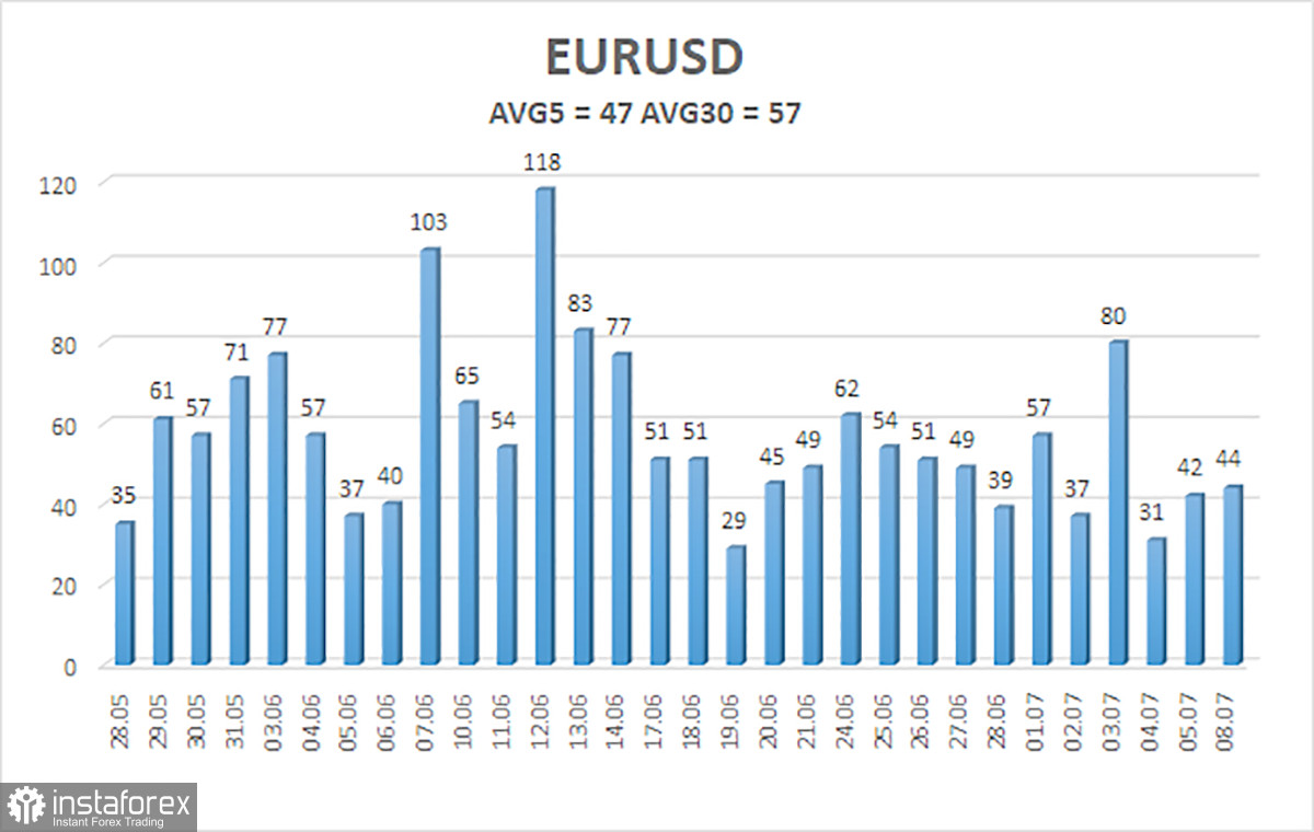  Análisis del par EUR/USD. El 9 de julio. Las elecciones en Francia: el evento más importante para el mercado de divisas.