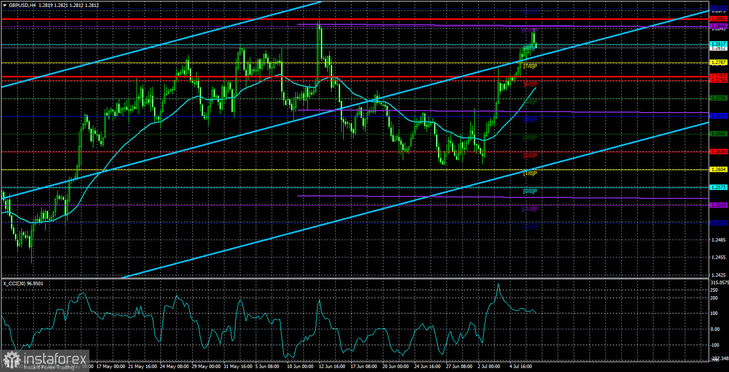 Обзор пары GBP/USD. 9 июля. Фунт стерлингов растет теперь уже за компанию