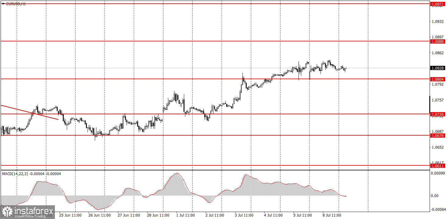  Cómo operar el par de divisas EUR/USD el 9 de julio: Consejos simples y análisis de operaciones para principiantes