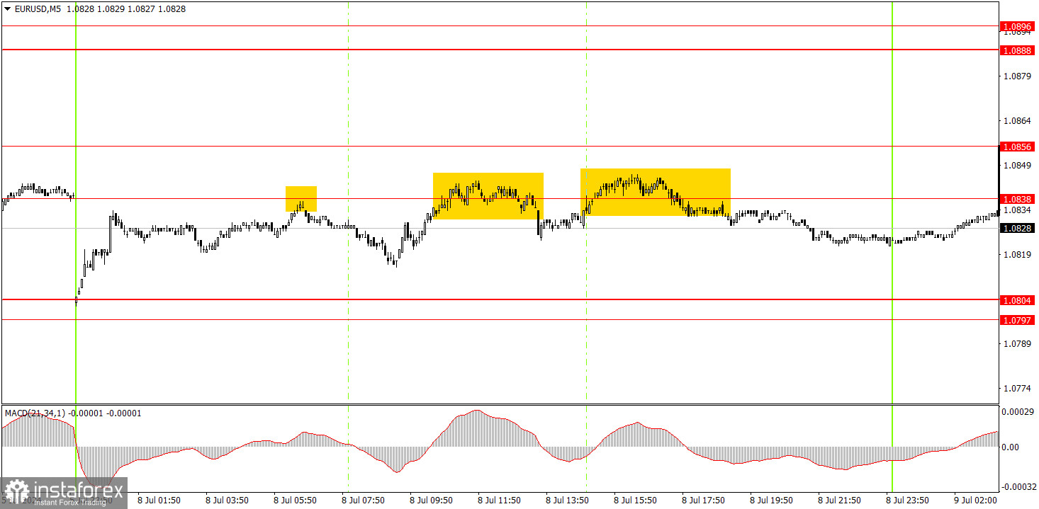  Cómo operar el par de divisas EUR/USD el 9 de julio: Consejos simples y análisis de operaciones para principiantes