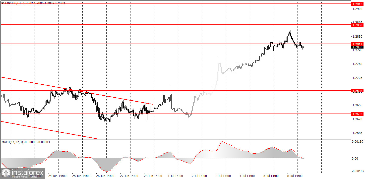 Как торговать валютную пару GBP/USD 9 июля. Простые советы и разбор сделок для новичков