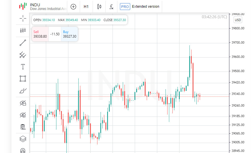 Взлет S&amp;P 500 и Nasdaq: рекордные показатели производителей микросхем