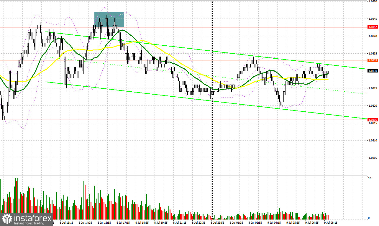 EUR/USD: plan para la sesión europea del 9 de julio. Informe COT del Commitment of Traders (análisis de las operaciones de ayer). El euro no logró superar los...