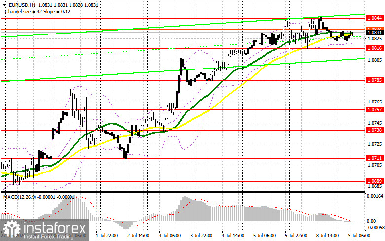 EUR/USD: plan para la sesión europea del 9 de julio. Informe COT del Commitment of Traders (análisis de las operaciones de ayer). El euro no logró superar los...