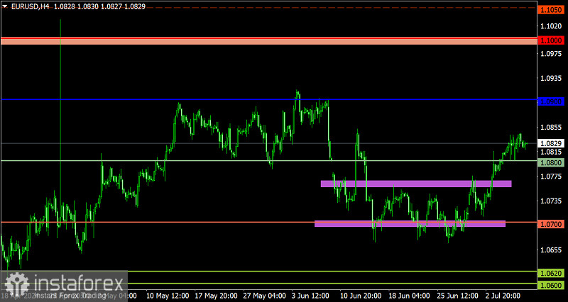 Торговый план по EUR/USD и GBP/USD на 09.07.2024